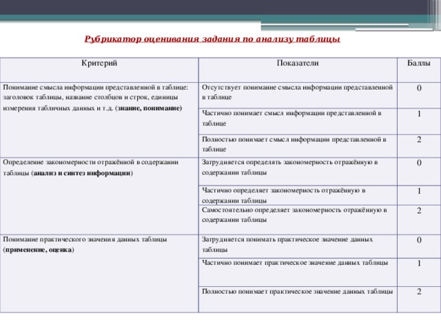 Систем оценивания оценок таблица