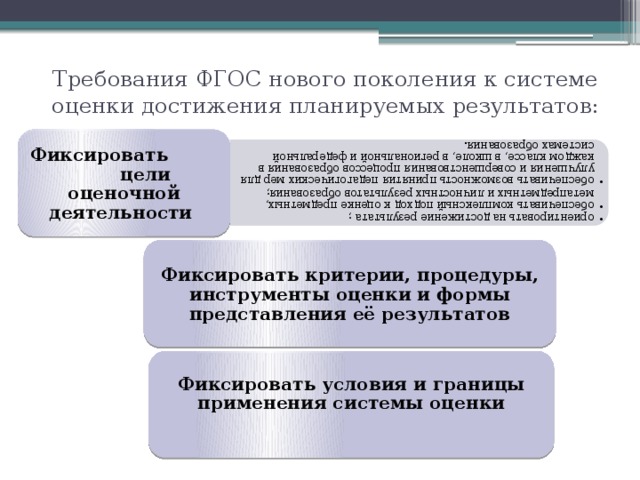 ориентировать на достижение результата ; обеспечивать комплексный подход к оценке предметных, метапредметных и личностных результатов образования; обеспечивать возможность принятия педагогических мер для улучшения и совершенствования процессов образования в каждом классе, в школе, в региональной и федеральной системах образования. ориентировать на достижение результата ; обеспечивать комплексный подход к оценке предметных, метапредметных и личностных результатов образования; обеспечивать возможность принятия педагогических мер для улучшения и совершенствования процессов образования в каждом классе, в школе, в региональной и федеральной системах образования.