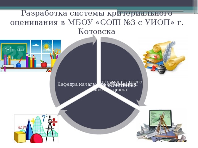 Разработка системы критериального оценивания в МБОУ «СОШ №3 с УИОП» г. Котовска Кафедра предметов гуманитарного цикла Кафедра начального образования Кафедра предметов естественно-математического цикла