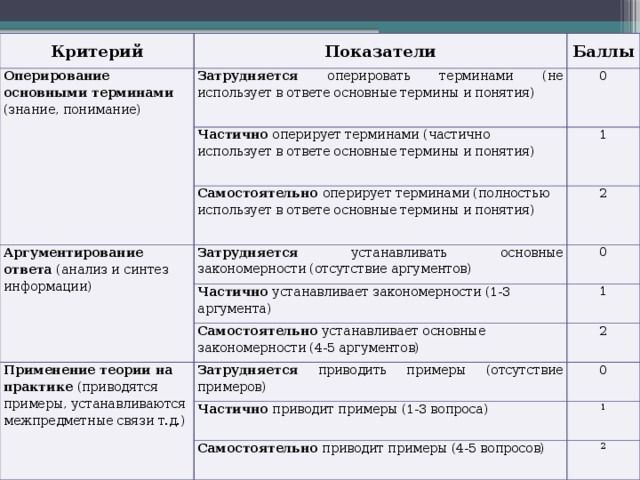 Критерии показатели мероприятия