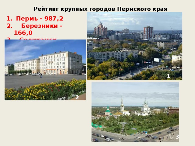 Рейтинг крупных городов Пермского края  Пермь - 987,2 2. Березники - 166,0 3. Соликамск - 97,3 1 2 3