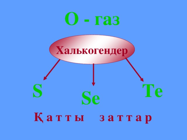 O - газ Халькогендер S Te Se Қ а т т ы з а т т а р