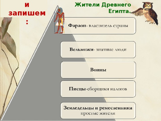 Запомним и запишем: Жители Древнего Египта.