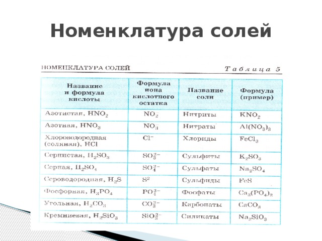 Названия солей примеры. Номенклатура солей таблица 8 класс. Номенклатура химия 8 класс соли.