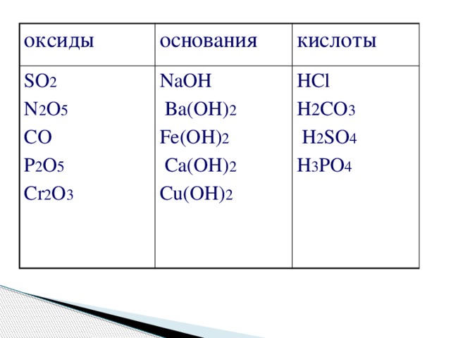 оксиды SO 2 основания NaOH N 2 O 5 кислоты CO  Ba(OH) 2  HCl P 2 O 5 Fe(OH) 2 H 2 CO 3 Cr 2 O 3   Ca(OH) 2   H 2 SO 4  Cu(OH) 2 H 3 PO 4