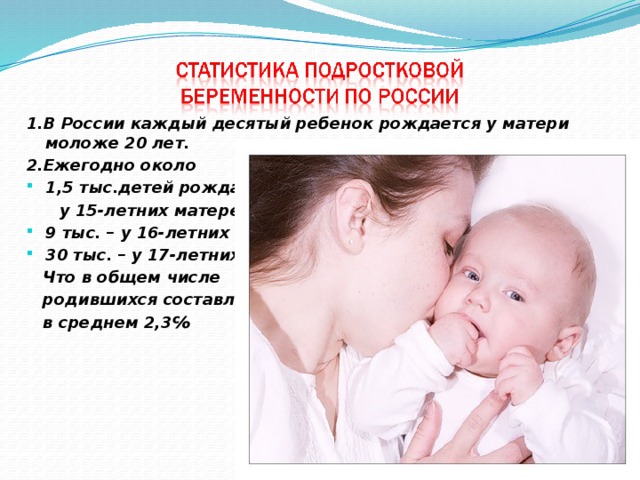 1.В России каждый десятый ребенок рождается у матери моложе 20 лет. 2.Ежегодно около 1,5 тыс.детей рождается  у 15-летних матерей 9 тыс. – у 16-летних 30 тыс. – у 17-летних  Что в общем числе  родившихся составляет  в среднем 2,3℅