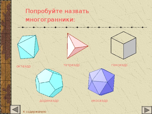 Попробуйте назвать многогранники: тетраэдр гексаэдр октаэдр додекаэдр икосаэдр К содержанию