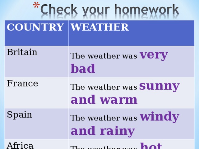 COUNTRY  WEATHER Britain The weather was very bad France The weather was  sunny and warm Spain The weather was windy and rainy Africa The weather was hot