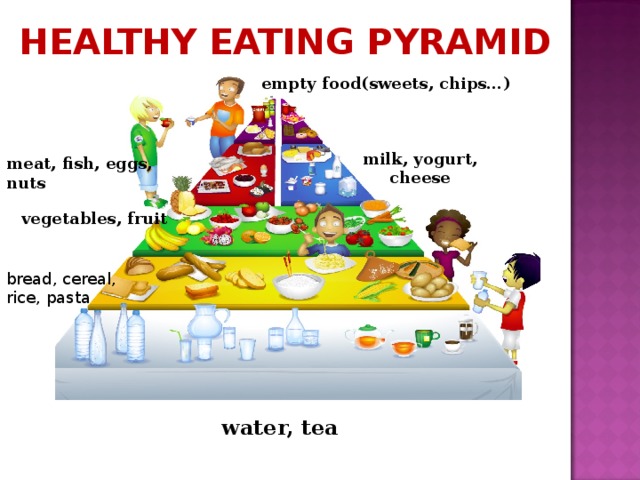 HEALTHY EATING PYRAMID empty food ( sweets, chips… ) milk, yogurt, cheese meat, fish, eggs,    nuts vegetables, fruit bread, cereal, rice, pasta water, tea