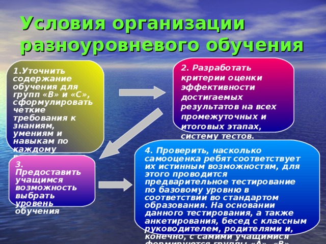 Условия организации разноуровневого обучения 2. Разработать критерии оценки эффективности достигаемых результатов на всех промежуточных и итоговых этапах, систему тестов. Уточнить содержание обучения для групп «В» и «С», сформулировать четкие требования к знаниям, умениям и навыкам по каждому разделу и теме программы. 4. Проверить, насколько самооценка ребят соответствует их истинным возможностям, для этого проводится предварительное тестирование по базовому уровню в соответствии во стандартом образования. На основании данного тестирования, а также анкетирования, бесед с классным руководителем, родителями и, конечно, с самими учащимися формируются группы «А», «В», «С». 3. Предоставить учащимся возможность выбрать уровень обучения