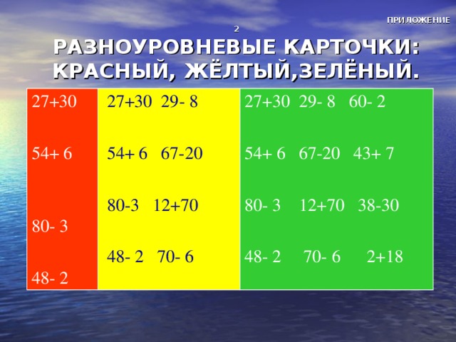 ПРИЛОЖЕНИЕ 2  РАЗНОУРОВНЕВЫЕ КАРТОЧКИ:  КРАСНЫЙ, ЖЁЛТЫЙ,ЗЕЛЁНЫЙ. 27+30 54+ 6 80- 3 48- 2  27+30 29- 8  54+ 6 67-20  80-3 12+70  48- 2 70- 6 27+30 29- 8 60- 2 54+ 6 67-20 43+ 7 80- 3 12+70 38-30 48- 2 70- 6 2+18