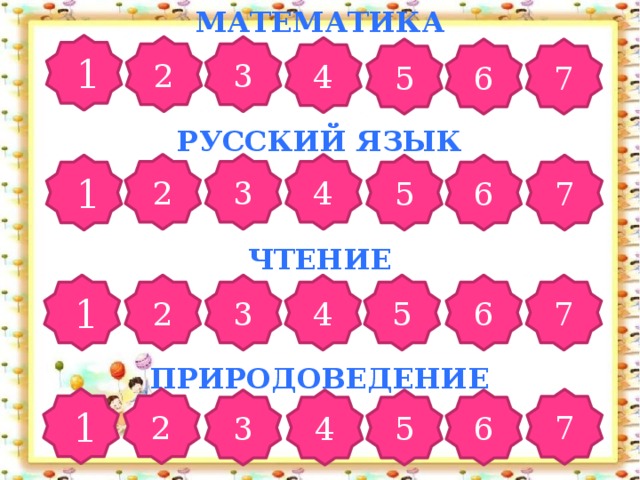 МАТЕМАТИКА   РУССКИЙ ЯЗЫК   ЧТЕНИЕ   ПРИРОДОВЕДЕНИЕ  1 3 2 4 5 7 6 3 2 4 6 5  1 7 3 4 2 5 6  1 7 2  1 7 3 4 5 6