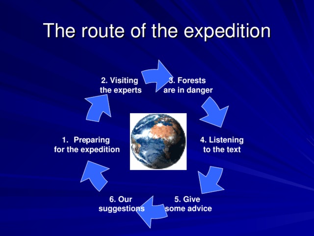 The route of the expedition 2. Visiting the experts 3. Forests are in danger 4. Listening to the text Preparing for the expedition 5. Give some advice 6. Our  suggestions