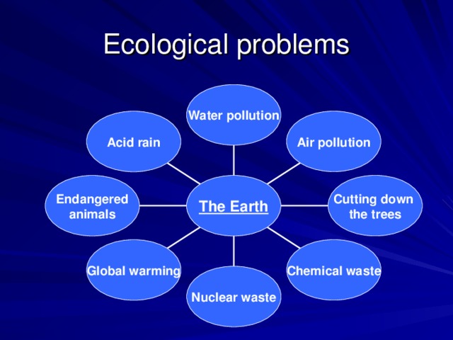 Ecological problems Water pollution Air pollution Acid rain Cutting down the trees Endangered animals The Earth Chemical waste Global warming Nuclear waste