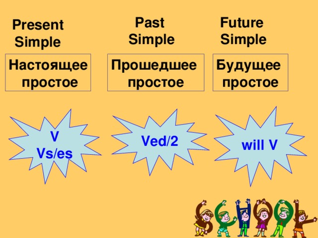 Past Future  Simple Simple Present Simple Будущее Настоящее Прошедшее простое простое  простое will V  Ved/2 V Vs/es