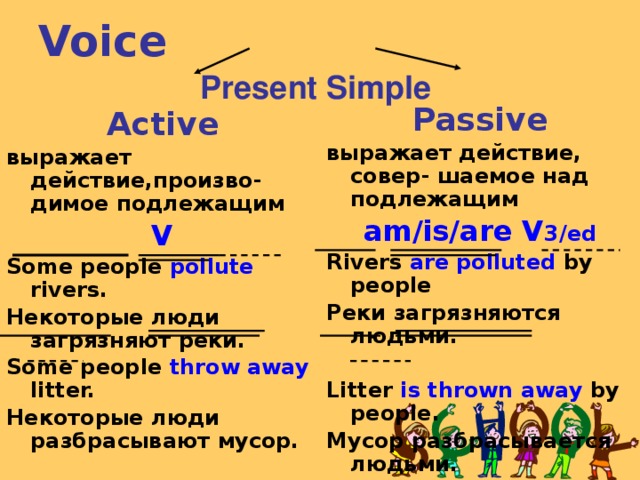 Voice   Active Passive выражает действие, совер- шаемое над подлежащим выражает действие,произво- димое подлежащим am/is/are V 3/ed V Rivers are polluted by people Some people pollute rivers. Реки загрязняются людьми. Некоторые люди загрязняют реки.  Some people throw away litter. Litter is thrown  away by people. Некоторые люди разбрасывают мусор. Мусор разбрасывается людьми. Present Simple