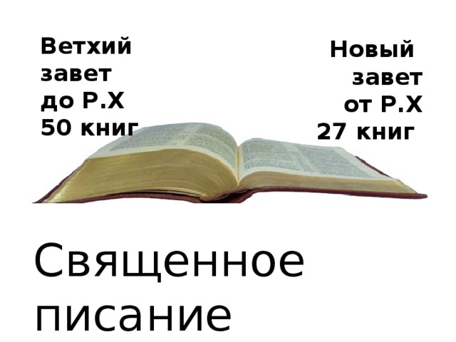 Ветхий завет до Р.Х 50 книг  Новый завет от Р.Х 27 книг Священное писание