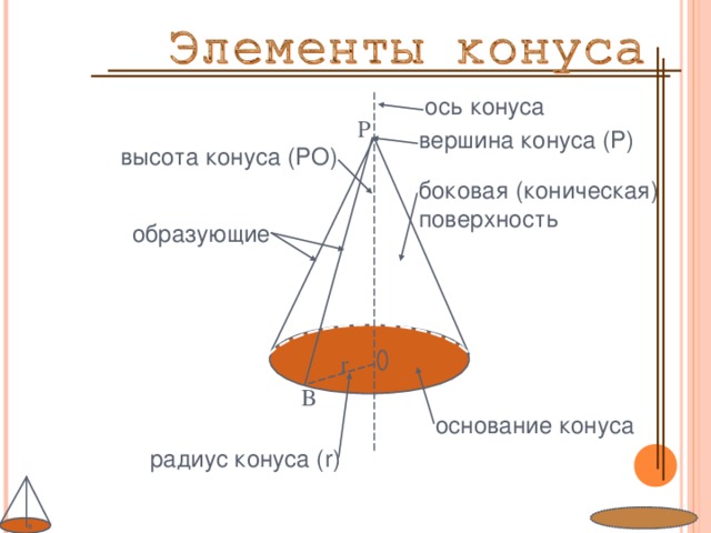 Высотой конуса является