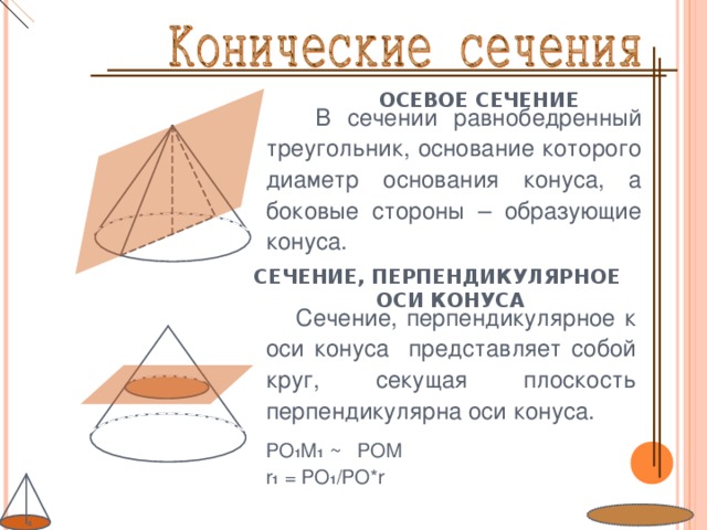 ОСЕВОЕ СЕЧЕНИЕ  В сечении равнобедренный треугольник, основание которого диаметр основания конуса, а боковые стороны – образующие конуса. СЕЧЕНИЕ, ПЕРПЕНДИКУЛЯРНОЕ ОСИ КОНУСА  Сечение, перпендикулярное к оси конуса представляет собой круг, секущая плоскость перпендикулярна оси конуса. РО 1 М 1  ~ РОМ r 1 = РО 1 /РО* r
