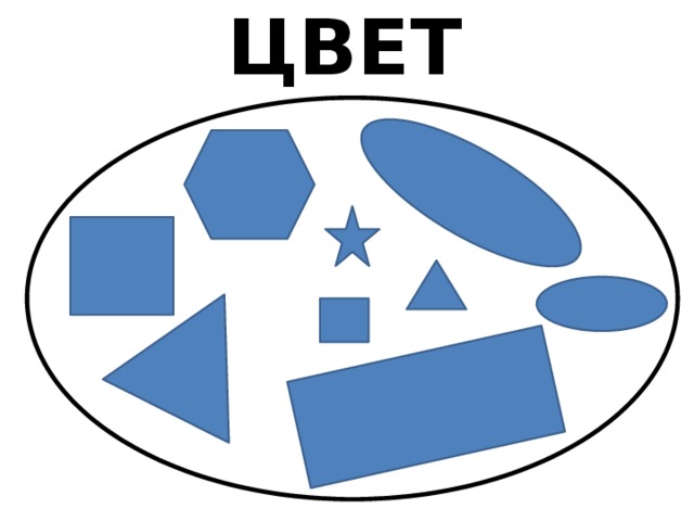 ЦВЕТ  Что общего у всех предметов на картинке? По какому признаку объединены предметы?