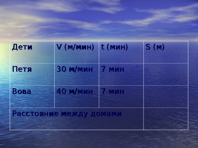 Дети V (м/мин) Петя 30 м/мин t (мин) Вова S (м) 7 мин 40 м/мин Расстояние между домами 7 мин