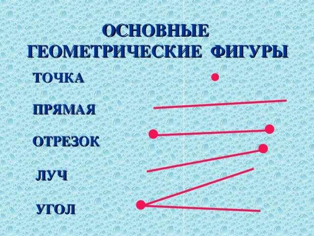 ОСНОВНЫЕ ГЕОМЕТРИЧЕСКИЕ ФИГУРЫ   ТОЧКА   ПРЯМАЯ   ОТРЕЗОК   ЛУЧ   УГОЛ