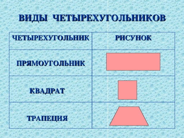 ВИДЫ ЧЕТЫРЕХУГОЛЬНИКОВ ЧЕТЫРЕХУГОЛЬНИК РИСУНОК ПРЯМОУГОЛЬНИК КВАДРАТ ТРАПЕЦИЯ