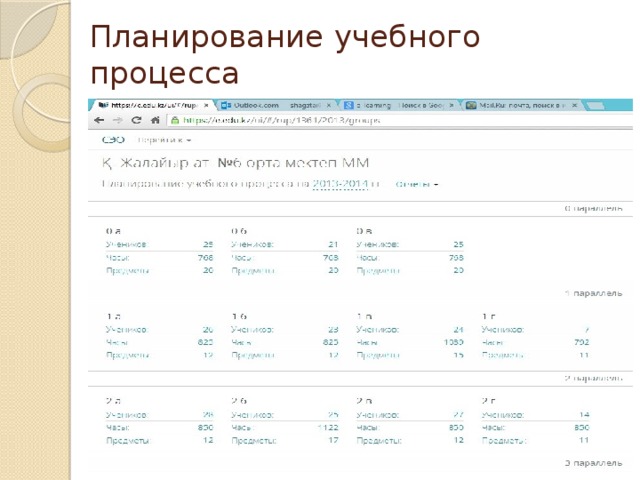 Планирование учебного процесса