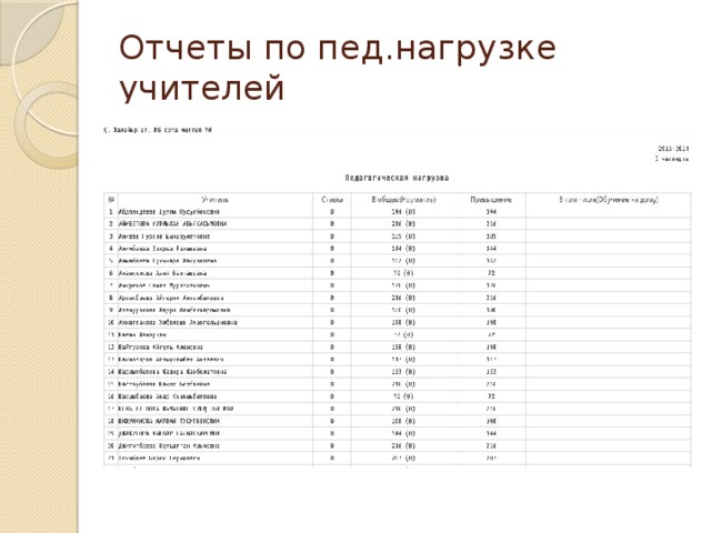 Нагрузка учителя. Таблица учителей с нагрузкой. Нагрузка учителя в школе. Нагрузка учителя начальных классов. Таблица по нагрузке учителей начальных классов.