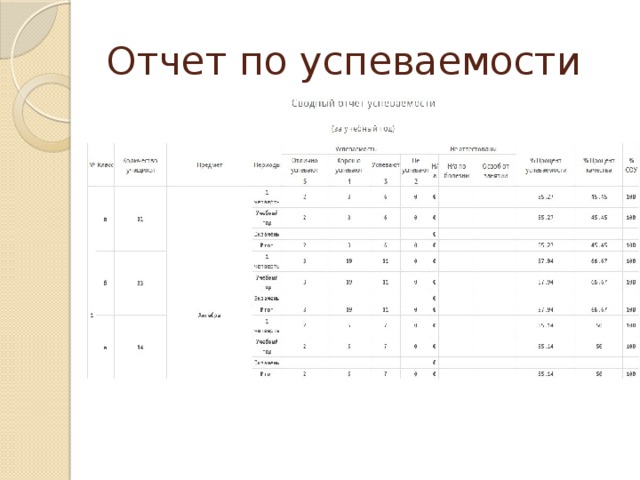 Отчет классного руководителя по успеваемости за четверть образец