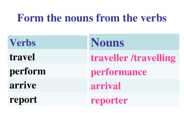 Form the nouns from the verbs Nouns traveller /travelling performance arrival reporter Verbs travel perform arrive report