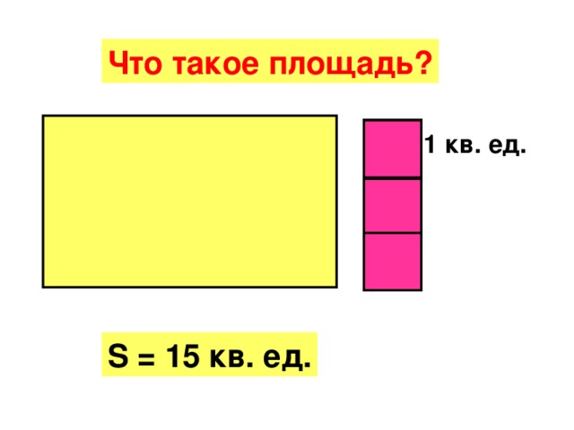 Что такое площадь? 1 кв. ед. S = 1 5  кв. ед.