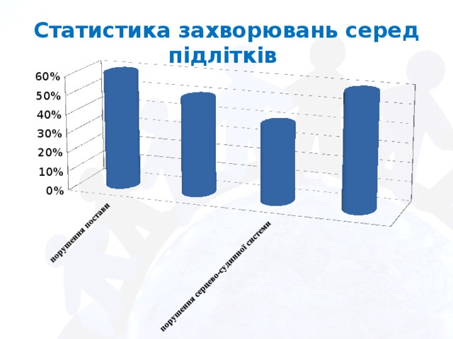 Статистика захворювань серед підлітків