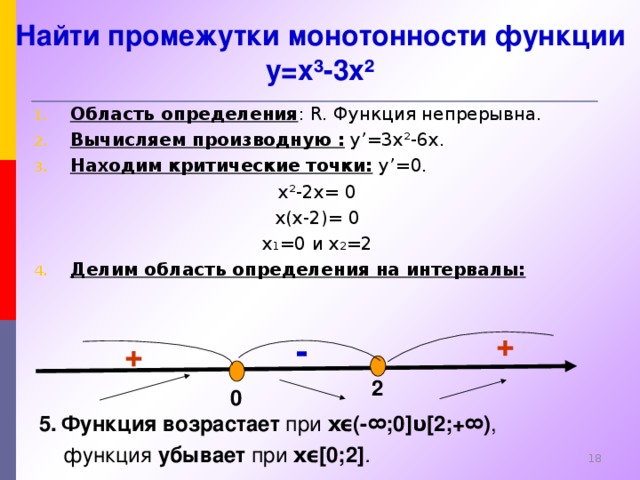Найти промежутки монотонности функции y=x³-3x² Область определения : R . Функция непрерывна. Вычисляем производную :  y’= 3 x²-6x. Находим критические точки:  y’= 0. x²- 2 x = 0 x(x-2)=  0 x 1 =0 и x 2 =2 Делим область определения  на интервалы:     + - + 2 0 5.  Функция возрастает при x ϵ (-∞;0] υ [2;+∞) ,   функция убывает при x ϵ [0 ; 2] .  14