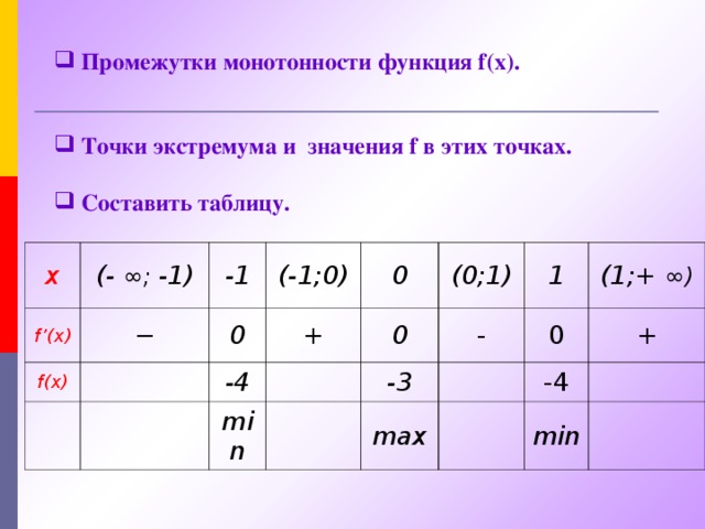 Промежутки монотонности функция f (х).    Точки экстремума и значения f в этих точках.   Составить таблицу.