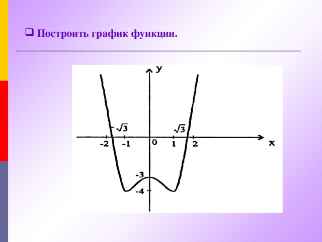 Построить график функции.