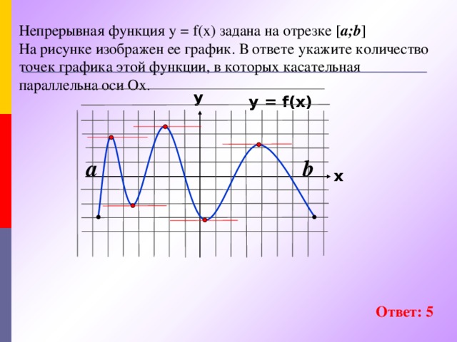 Непрерывная функция у = f(x) задана на отрезке [ a;b ]  На рисунке изображен ее график. В ответе укажите количество точек графика этой функции, в которых касательная параллельна оси Ох.  y y = f(x) b a x   http://mathege.ru:8080/or/ege/Main?view=TrainArchive Ответ: 5 9 9