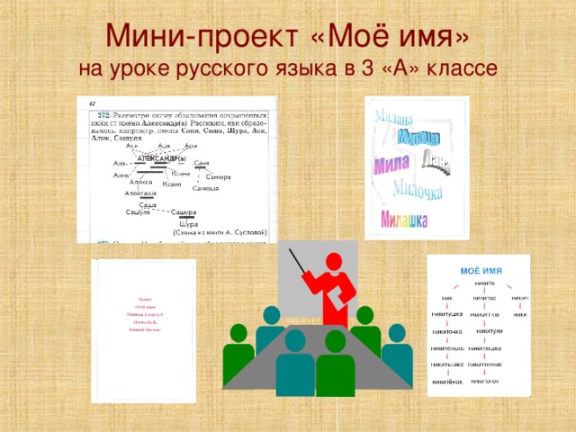 Мини-проект «Моё имя»  на уроке русского языка в 3 «А» классе