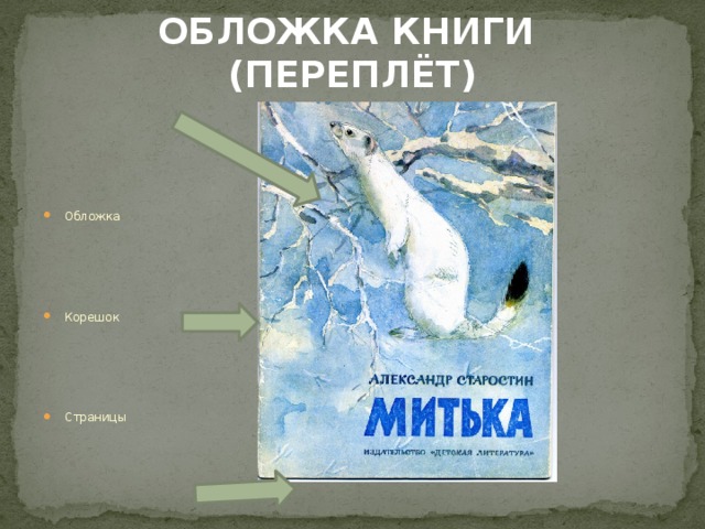 ОБЛОЖКА КНИГИ (ПЕРЕПЛЁТ)