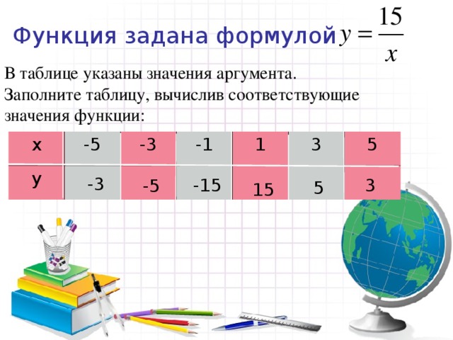 Алгебра 7 класс презентация что такое функция