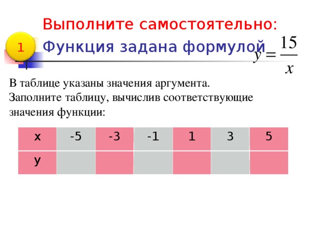 Выполните самостоятельно:  Функция задана формулой  1 В таблице указаны значения аргумента. Заполните таблицу, вычислив соответствующие значения функции: х у -5 -3 -1 1 3 5