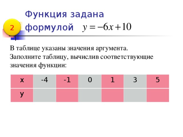 Значения функции аргументы которой заданы