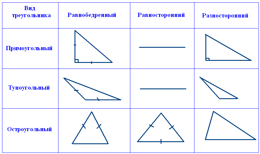 Найди на каждом чертеже все треугольники разносторонних