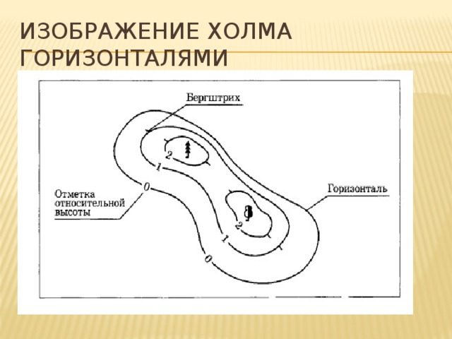 Изображение холма горизонталями