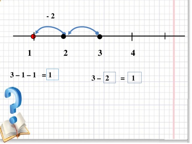 - 2 1 2 4 3  3 – 1 – 1 = 1  3 – 1  2  =