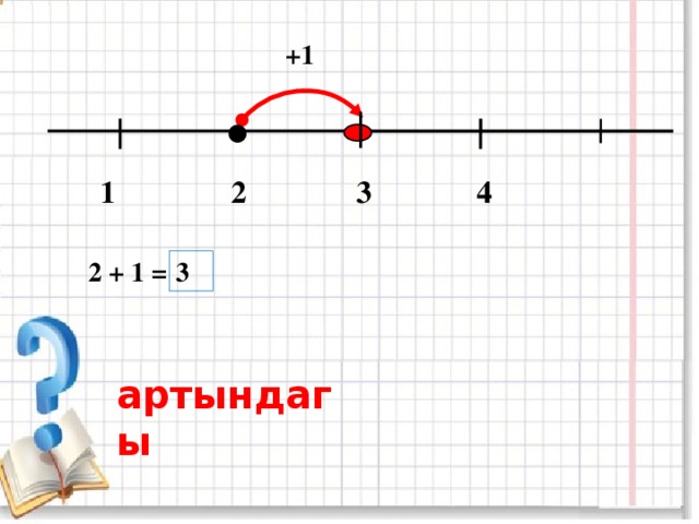 +1 3 2 4 1 2 + 1 =  3 артындагы