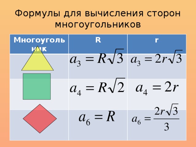 Формулы для вычисления сторон многоугольников Многоугольник R r