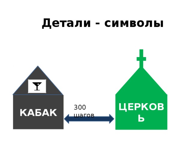 Детали - символы КАБАК ЦЕРКОВЬ 300 шагов