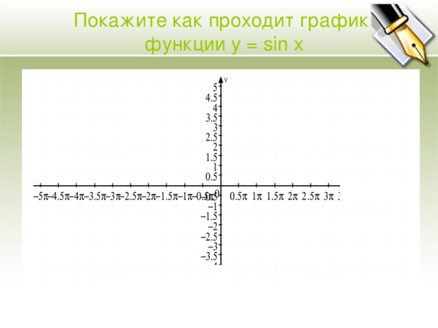 Покажите как проходит график  функции у = sin x