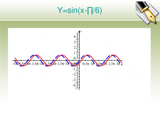 Y=sin(x-∏/6)